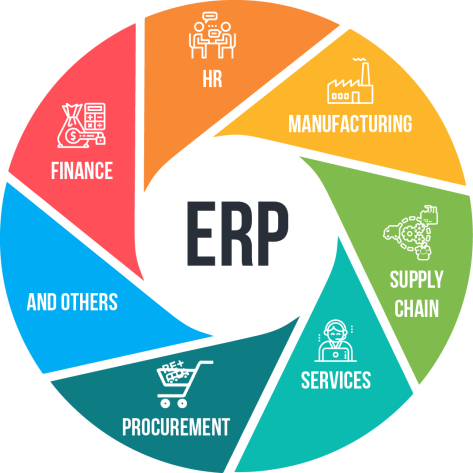 Top 10 ERP System For 2025