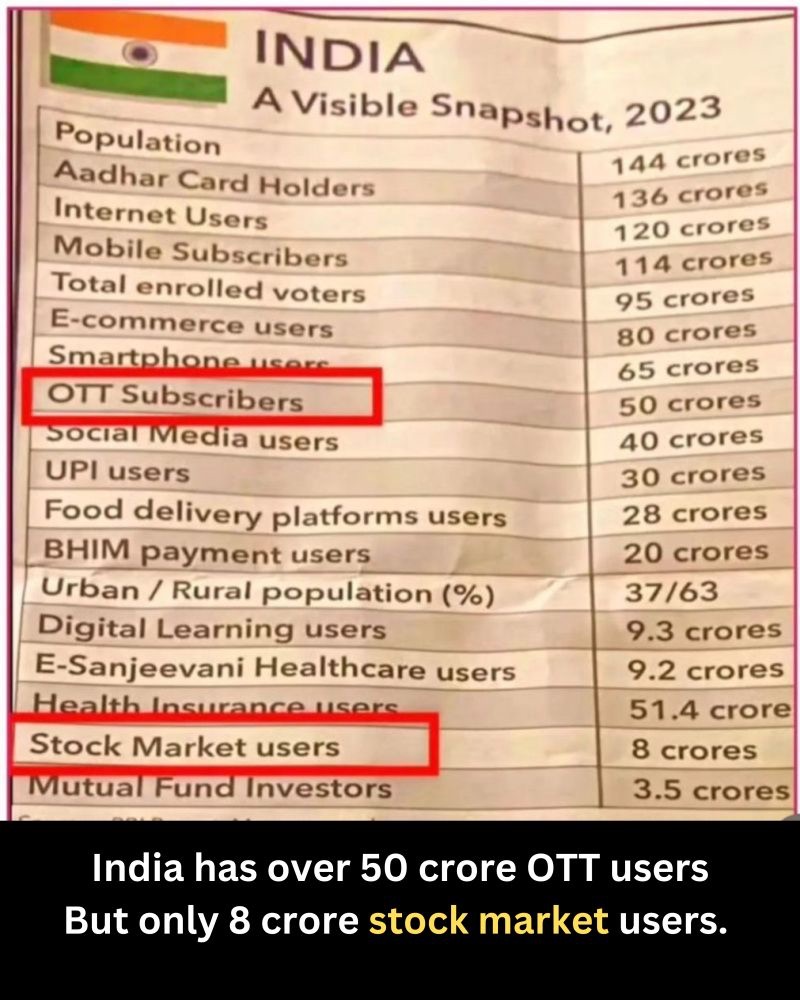 India’s Digital Divide: A Missed Opportunity?