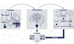 Data Science: Definition, Applications, and Ethical Considerations